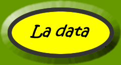 What's the data today?