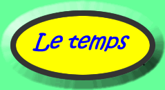 Quel temps fait-il?